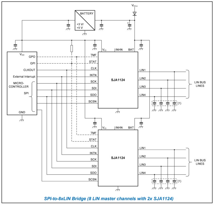 Application Circuit Diagram - NXP Semiconductors SJA1124 Quad LIN Master Transceiver